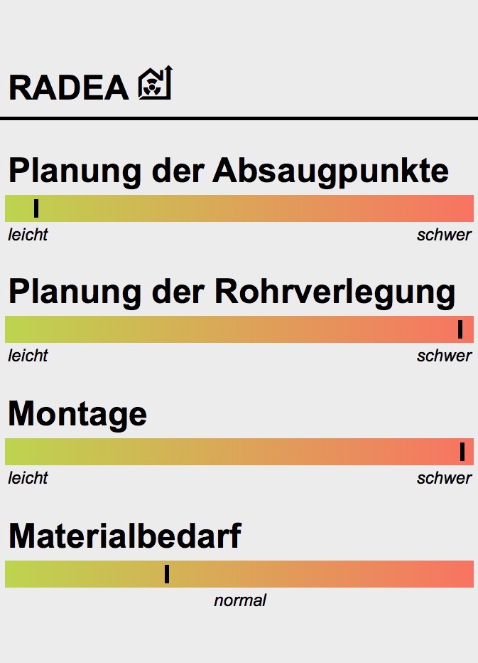 Radonschutz Radonfachperson Radonsauger Radonsanierung & Entfeuchtung by RADEA