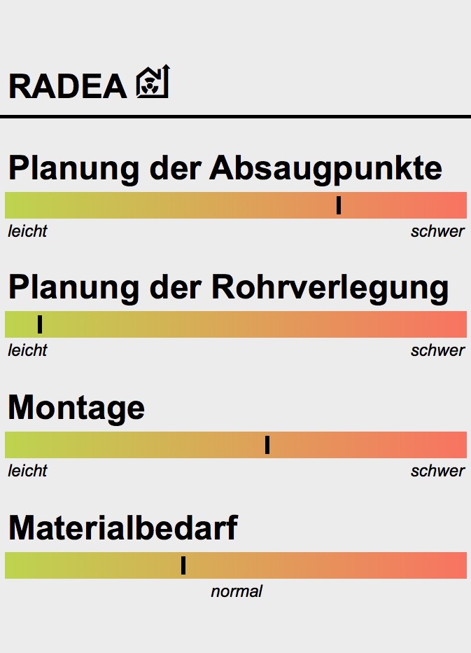 Radonschutz Radonfachperson Radonsauger Radonsanierung & Entfeuchtung by RADEA