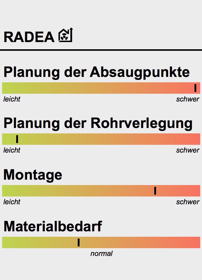Radonschutz Radonfachperson Radonsauger Radonsanierung & Entfeuchtung by RADEA