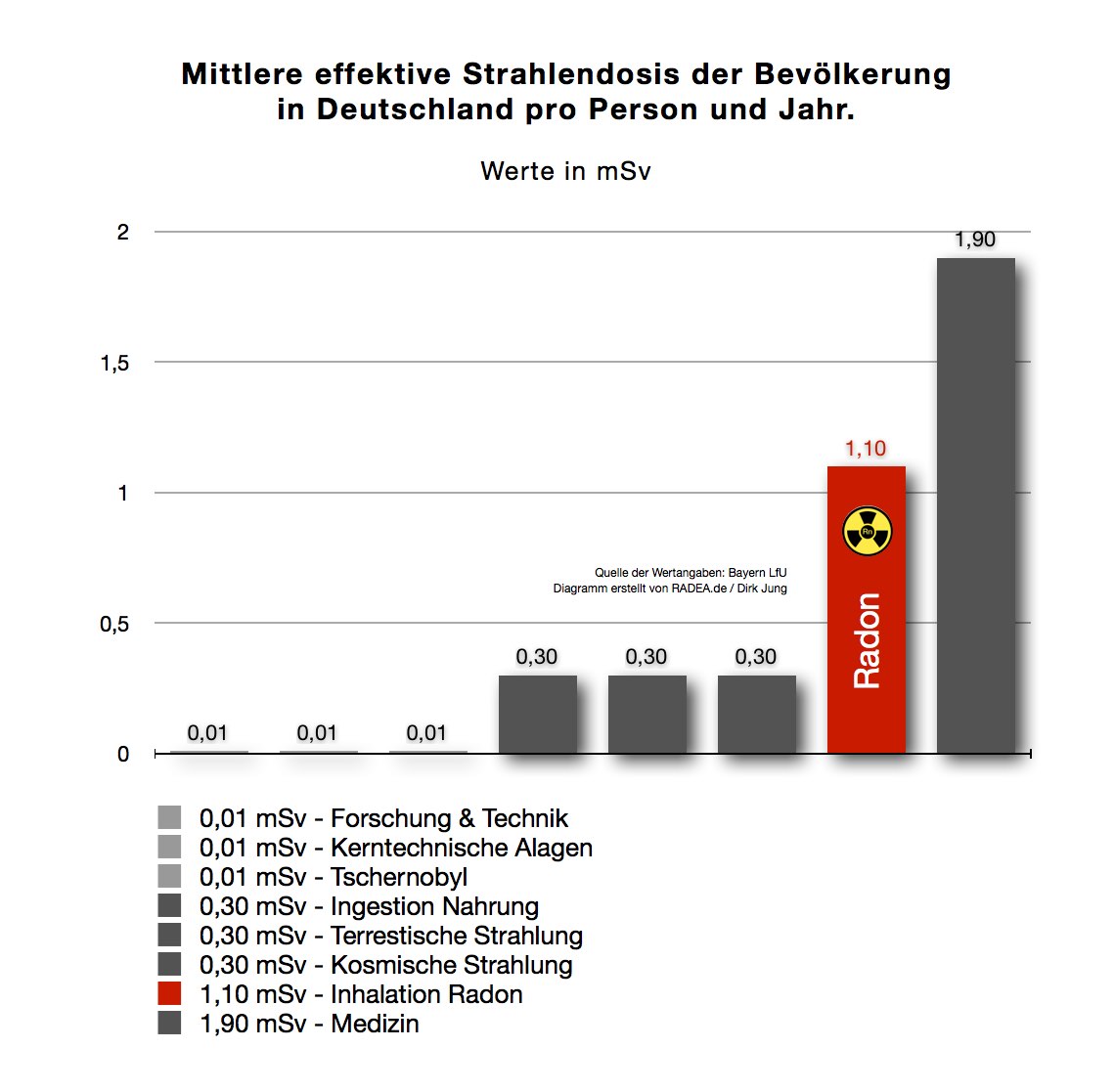 Radonschutz Radonfachperson Radonsauger Radonsanierung & Entfeuchtung by RADEA